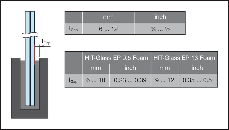 HIT-Glass Positioning aid Foam positioning aid to center and align glass panes in the metal shoe, for use with the HIT-HY 270 adhesive anchor